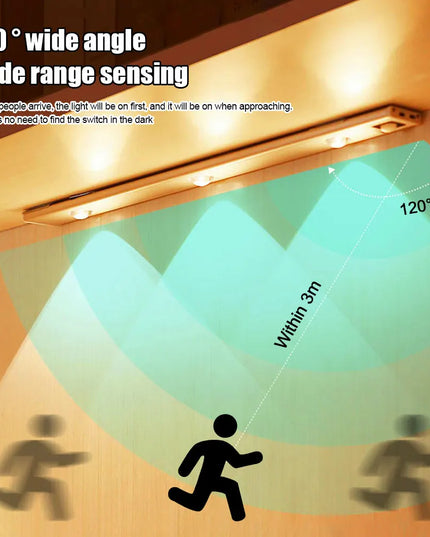 Ultra-Thin Motion Sensor Light